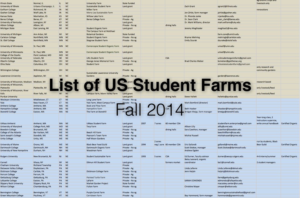US Student Farms List (2014)